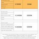 LVYUAN Voltage Transformer Converter 500 Watt Step Up/Down Convert from 110-120 Volt to 220-240 Volt and from 220-240 Volt to 110-120 Volt with US Outlet, Universal Outlet, Circuit Breaker