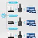 12880 Sq.Ft Range WiFi Extender Signal Booster Dual Band 5GHz/2.4GHz, 105-Device Compatibility, Simple Installation, WiFi Extender