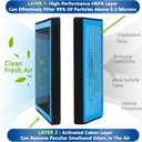 DR3Z19N619A Cabin Air Filter With Activated Carbon For 2015-2022 Ford F150 F250 F350 F450 F550 Super Duty Expedition,Lincoln Navigator, F-150 F-250 F-350 F-450, 2015 2016 2017 2018 2019 2020 2021 2022