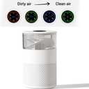 HEPA Air Purifiers for Home with 4-Stage Filtration, Removes Formaldehyde Smoke Pet Dander, Air Purifier for Bedroom Baby Room Office, Odor Eliminator with Filter Replacement Reminder