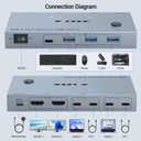 USB-C KVM Switch 2 Monitors 2 Laptops 4K@60Hz, USB C KVM Switch Dual Monitor for 2 laptops to Share 2 Monitor and 4 USB3.0 Devices, 80W PD Charging, Wired Remote and Cables Included