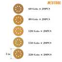 5-Inch 8-Hole Hook and Loop Sanding Discs, Orbital Sander Sandpaper Discs, 100 Pieces Round Sandpaper Set Include 60 80 120 150 and 220 Grits