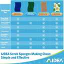 AIDEA Sponges Non Scratch, 24Count, Natural Sponge for Non Stick Cookware, Sponges Kitchen, Cellulose Scrub Sponge for Dishes, Cleaning Power for Kitchen, Bathroom, Household