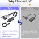 HDMI to Component Converter Cable with Scaler Function, 1080P HDMI to YPbPr Scaler Converter Supports 1080i HD Input for Old TVs