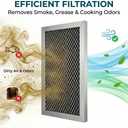 Microwave Filter Replacement for GE JVM6175YK5FS, JVM6175SK5SS, JVM6175DK5BB, JVM6175DK5WW (Charcoal Filter)