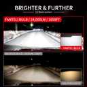 Light Bulbs, 90,000LM Super Brightness 1:1 Size No Adapter Needed Plug & Play, 6500k White with 16 CSP Chips, Canbus Ready Non-Polarity Off-Road Lights with Turbo Fan, IP68 Pack of 2