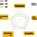 A.F.N.A.L Clay Towel 3.0 for Cars, Clay Bar Towel Scratch-Free Autocare Detailing Polishing, Removing Tar Paint Tree-sap Guano Contaminants, Fine Grade, 12" x 12", Red, Mesh Hollow Ver.