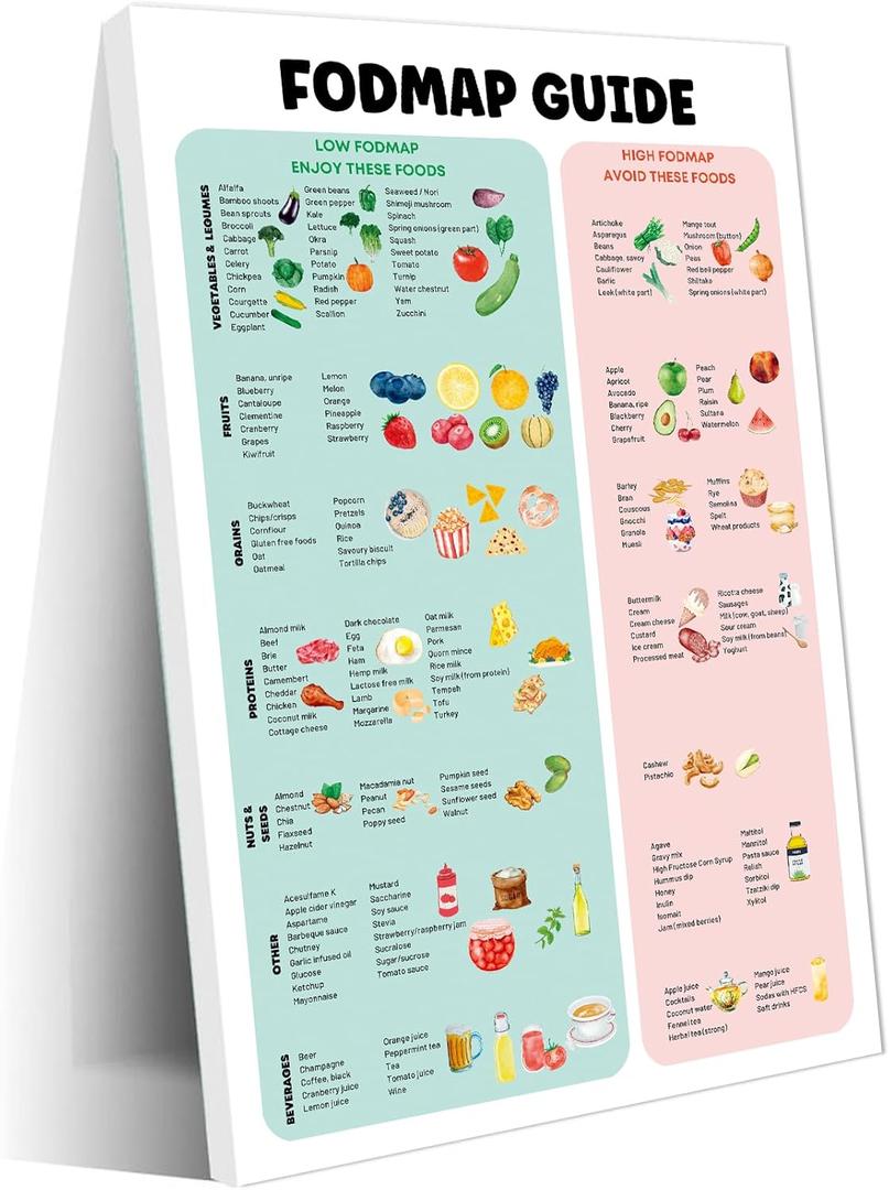 Low And High Fodmap Food Chart Fodmap Diet Guide Canvas Print Wall Art Decoration Living Room Office Bedroom Aesthetic Poster 08x12inch(20x30cm) Frame-style (12L" x 8W")