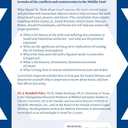 What Should We Think About Israel?: Separating Fact from Fiction in the Middle East Conflict