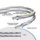 2 Pack 16/2 Speaker Flat Wire Cable with Banana Tip Plugs 10 FT, 16 Gauge AWG Wire, Tinned OFC Copper, Transparent Jacket with Yellow Polarity Marker, for Indoor & Outdoor, Hi-Fi