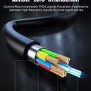 Highwings 50 ft/15.24M HDMI Cable Fiber Optic 8K & 4K, in-Wall CL3 Rated Long HDMI 48Gbps High Speed [8K@60Hz] Dynamic HDR/eARC/HDCP 2.2&2.3/ 3D, from Source to Display Compatible for Desktop GPU