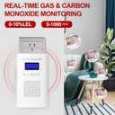 3 Packs Combination Gas & Carbon Monoxide Detector, Plug in Carbon Monoxide Alarm & Natural Gas Detector, Propane, Methane, with Backup 9V Battery Feature, Digital Display, for Home, Apartment, RV