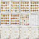 Sinload 12 Pcs Mediterranean Diet Food List Poster Diet Meal Plan Grocery Shopping List Health Food Guide for Kitchen Wall Decor