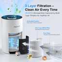 Upgraded Air Purifiers for Bedroom & Home with H14 True HEPA Filter, Covers Up to 1280ft, 360 Air Intake, Quiet Pet Air Purifier, Fragrance & Timer,Removes Smoke, Pet Dander & Pollen,White