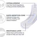 Amazon Basics Incontinence Pads for Women Long, Bladder Control, Postpartum, Maximum Absorbency, Unscented, 39 Count