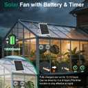 40W Solar Powered Exhaust Fan with 18000mAh Battery & Timer, 3500RPM High-Speed Waterproof Ventilation Fan for Chicken Coop, Greenhouse, Shed, Pet House & Window