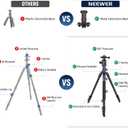 NEEWER 77” Camera Tripod Monopod with Phone Holder, Portable Travel Tripod with Remote, 360° Ball Head, 2 Axis Center Column, Arca QR Plate and Bag, Aluminum DSLR Tripod 34lb Max Load, TP77