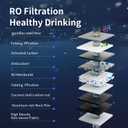 TOKIT T1 Pro Reverse Osmosis Water Filter Countertop, NSF/ANSI 58, RO Whole House Water Filter System with Alkaline Remineralization Filter and Instant Heating Tech, No Installation