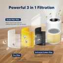 Core 200S Pet Care Replacement Filter Compatible with LEVOIT Core 200S and Core 200S-P Smart WiFi Air Purifier, 3-in-1 Grade Main Filter, Core 200S-RF-PA, Yellow, 4 Pack