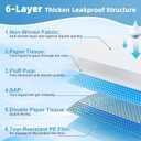 Training Pads 40XXXL Pads 47in L × 31in W