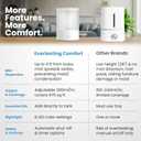 Everlasting Comfort 2.5L Top Fill Humidifier for Bedroom Quiet, Easy to Fill & Clean, 24HR Runtime, Night Lights, Timer, Ultrasonic Cool Mist, Auto Shut-Off, Essential Oil Diffuser - White