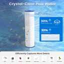 Future Way CV460 Pool Filter Cartridges Replacement for Jandy CV460, CL460, Replace Jandy R0554600, Pleatco PJAN115, Unicel C-7468, 4X115 sq.ft, 4 Pack