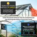 Solar Exhaust Fan with Battery & Dual Solar Panels for Greenhouse, Shed | 1100CFM Powerful Airflow, Dual 25W Solar Panels, 60Wh Rechargeable Battery Backup, 12 Speed Remote control, Waterproof, 10''