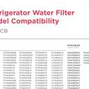2 x Frigidaire WF3CB Puresource3 Refrigerator Water Filter Replacement | Set of 2