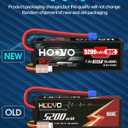 HOOVO 7.4V 5200mAh 80C 2S Lipo Battery Hard Case with EC3 Plug for Popular RC Car RC Helicopter Quadcopter UAV Drone FPV Tracxas Slash Buggy Team Associated(2 Packs)