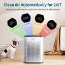 Air Purifier for Large Room, Cleans 2,400 ft in 30 Mins, 3-Stage True HEPA, 360 Airflow, Large Touch Display Control, Real-Time Air Quality (PM2.5) Display, Ultra-Quiet 20dB Sleep Mode, HAP602 White