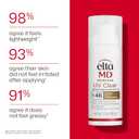 EltaMD UV Clear Face Sunscreen, Oil Free Sunscreen for Sensitive Skin with Zinc Oxide, Dermatologist Recommended 1.7 oz 48g