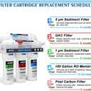 5-Stage Reverse Osmosis Water Filtration System 100GPD Fast Flow Plus Extra 4 Filter for Free (FS-RO-100G-A)