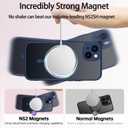 SEXYMOM Magnetic for iPhone 13 Case with Privacy Screen Protectors X2 - Upgraded Camera Protection - Compatible with Magsafe,21ft Drop Tested,Slim Fit Translucent Matte Phone Case - Blue