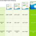 AUVON Sacral Silicone Foam Dressing with Clear Border for Easy Wound Monitoring, Waterproof & Breathable Foam Wound Dressing 7.2"x7.2", Absorbent Bed Sore Bandages, Box of 10 Sacral Pads