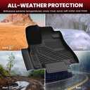 LASFIT Floor Mats&Trunk Mat&Backrest Mats for Acura Mdx 2014-2020 (Fit 7 Seater,Not fit Hybrid), Cargo Mat All Weather TPE Mats Custom Fit Floor Liner for Mdx 1st&2nd&3rd Row Car Mats & Cargo Liner