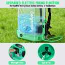 Battery Powered Backpack Sprayer with Mixer 4.2 Gallon, Upgraded Backrest & Strap, Adjustable PSI 0-100, Electric Garden Sprayer Compatible with Makita 21V/2.6Ah Battery & Charger, 5 Nozzles & Goggles