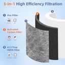 HP202 HP201 Replacement Filter for Shark HP200 Series Air Purifier HP201 HP232 HP302 HC502,3-in-1 True HEPA High-Efficiency Activated Carbon Filter,Part #HE2FKBAS,HE2FKBASMB,2 Pack