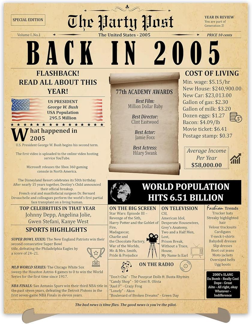 20th Birthday Party Decorations Poster - 20 Years Ago Anniversary Sign 11x14 In. Vintage Home Decor Supplies for Her or Him. Back In 2005 Historical Banner for Girl or Boy Turning 20 Years Old