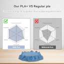 3DHoJor PLA Pro (Plus) Filament 1.75mm, 3D Printer Filament, Cardboard Spool 3D Printing Filament, Dimensional Accuracy +/- 0.03 mm, Haze Blue, 1kg
