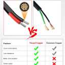NAOEVO 14 Gauge Wire 2 Conductor Electrical Wire, 14 AWG Stranded PVC Cord, 12V Low Voltage/Tinned Copper/Flexible Cable for Automotive Wiring, Lamp Cord, Marine Cable (50FT)