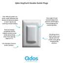 Qdos Safety StayPut Double Outlet Plug Cover - One Plug Covers Both Outlets! Secure Fit and Beveled Edges Prevent Small Fingers from Removing Unlike Other Products| Fits All Outlets | 12 Pack | White
