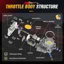 Throttle Body Fit For Toyota Camry 2007-2011 For Corolla Matrix 2009-2013 For Scion tC 2007-2010 For xB 2008-2015 For Lexus HS250h 2010-2012 (Only fit 2.4L L4 Engine)
