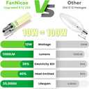 FanNicoo E12 LED Bulb 100w Equivalent 1200lm 6000K Led Candelabra Bulbs Cool Daylight White 10W T6 C7 Candle Light Bulbs for Ceiling Fan Pendant Lighting Salt Lamp Non-dimmable(5Pack)