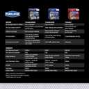 Purolator PBL14610 PurolatorBOSS Maximum Engine Protection Spin On Oil Filter Compatible With Honda CR-V, Accord, Civic, Pilot, Odyssey, HR-V, Fit, Nissan Frontier, TITAN, Xterra, Acura MDX and RDX