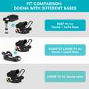 YOREPEK Padded Car Seat Travel Bag for Airplane, Fits for Doona Car Seat Stroller with isofix Base, Infant Car Seat Bags with Lockable Zipper, Foldable Gate Check Stroller Backpack for Baby Travel