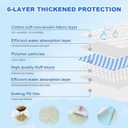 Puppy Pee Pads for Dogs 36"x55" 40 Count, Extra Large Dog Pee Pads, Leak-Proof & Super Absorbent Dog Pee Pads, Thicken Disposable Potty Pads Puppy Training Pads for Cats Rabbits