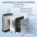 HE401 Filter Replacement for Shark Air Purifier 4 Compatible with Shark 4 Fan Air Purifier HE400 Series, HE401, HE402, HE402AMZ, HE402C, HE405, UA415, HE4FKBAS, HE4FKPET, HE4FKPETMB, HE4FKPRO, 2 Pack
