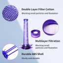 Keluke Vacuum Filter Replacement Kit Compatible with Dyson V7, V8 Animal, V8 Absolute & SV10 Cordless Vacuum Cleaners, Replaces Part # 965661-01 & 967478-01 (V8 Slim 4P)