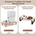 SZEE Cat Food Stand for Automatic Feeder & Tradition Bowls, Elevated Cat Food Table Station, Raises Feeder/Bowl by 6cm, Premium Solid Wood Material, Relieves Spine and Joints Noticeably on Pets