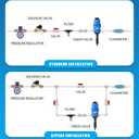 NEWTRY 1:250 to 1:25 Fertilizer Injector for Drip Irrigation Adjustable Water Powered Dosing Pump 3/4" NPT